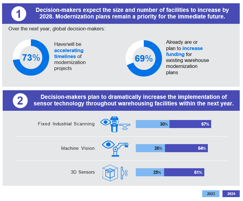 Two Key Trends For 2024