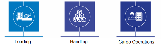 Loading > Handling > Cargo Operations